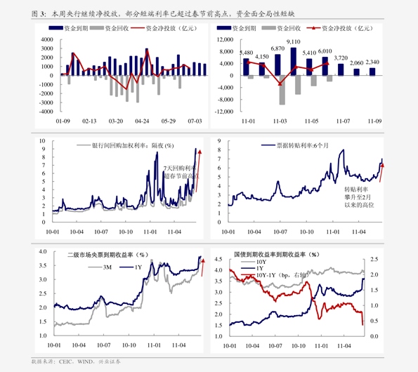 中信证券预测，一月份大盘风格有望占据优势