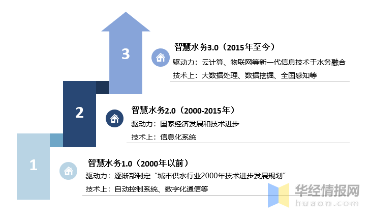 国中水务股吧，水务行业的投资热点与未来展望