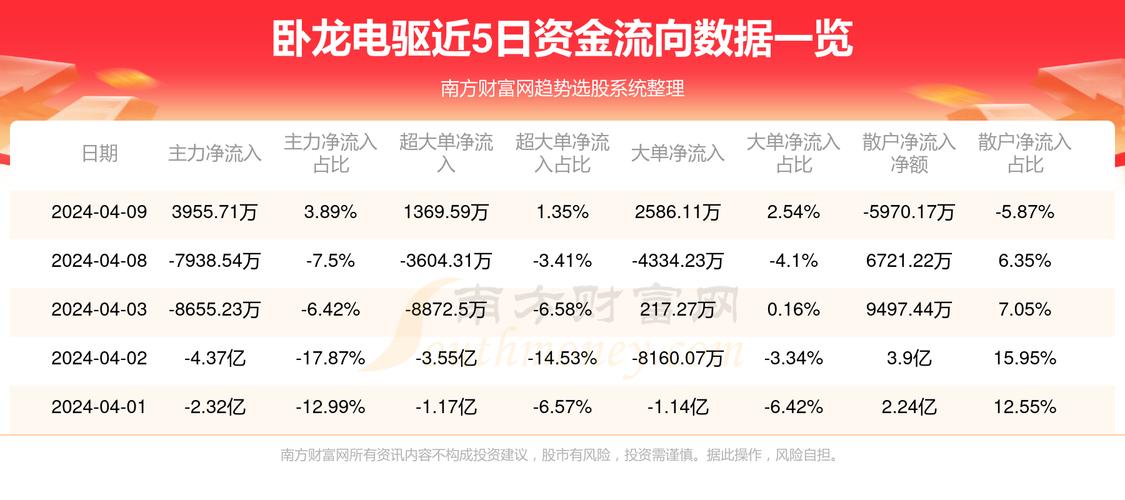 卧龙电气股吧，电气行业趋势与前景深度探讨
