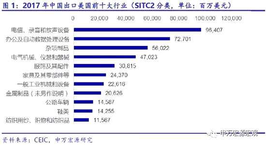 申万宏源视角下的关税冲击，影响真实还是高估？