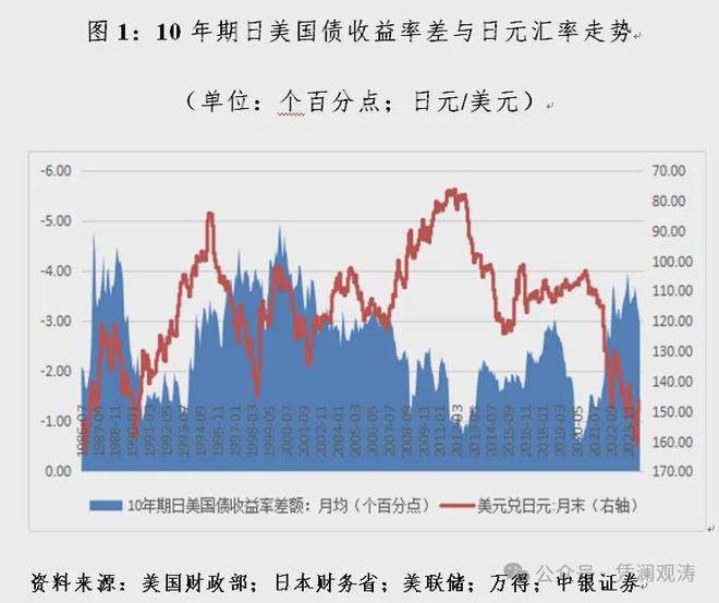 日本与美债，深层影响揭秘