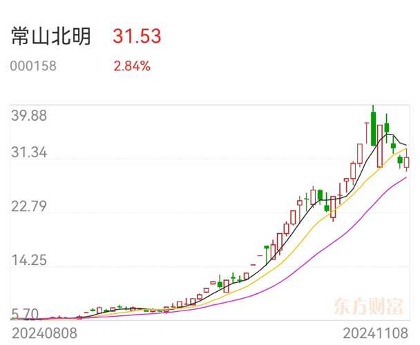 常山北明（000158）股吧，股市新动向与企业未来潜力探索