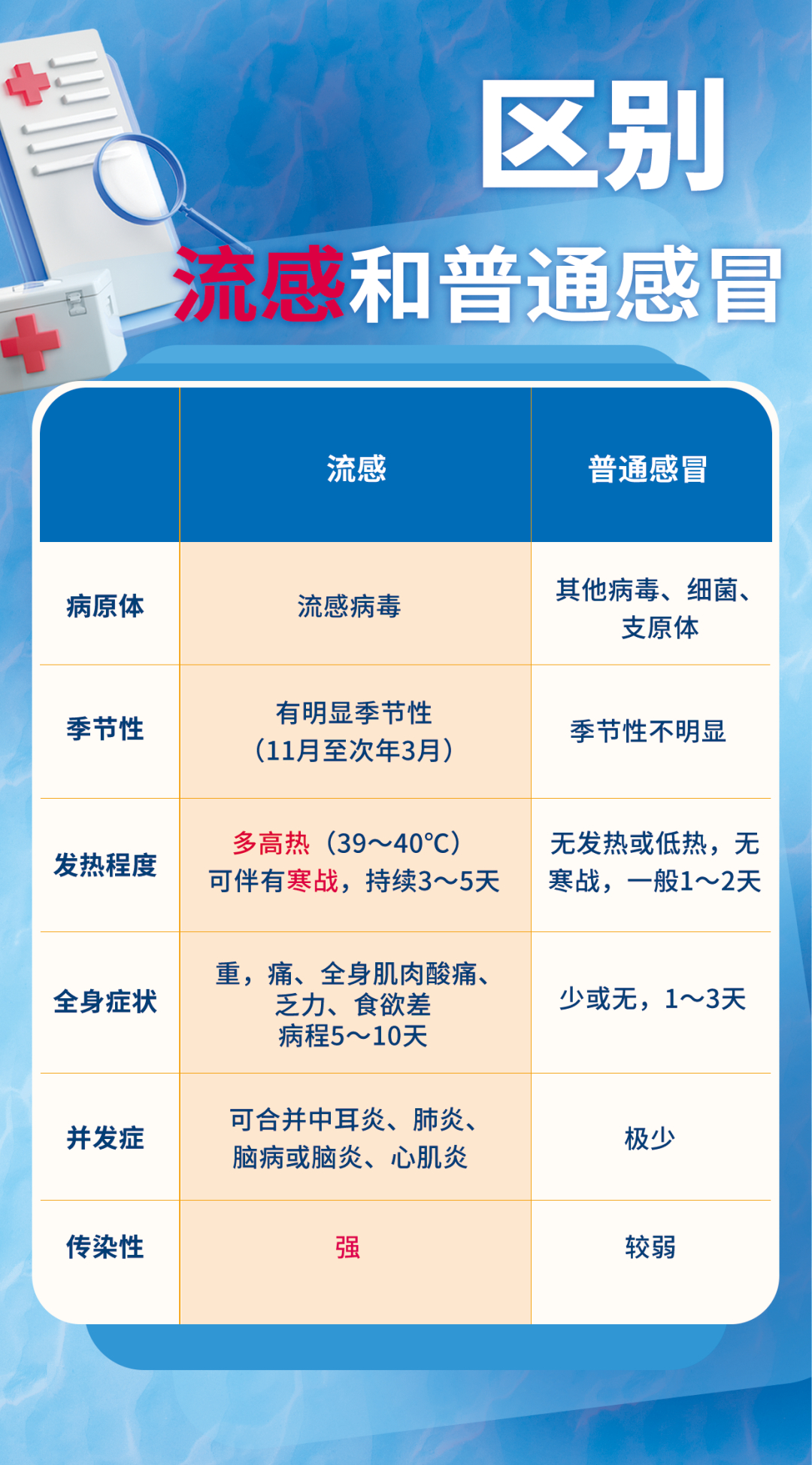 流感应对指南，快速对症用药攻略