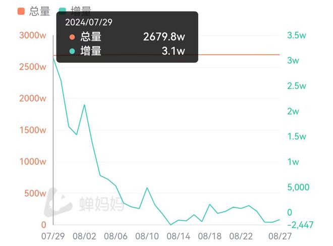 与辉同行，近百亿销售额的辉煌之路