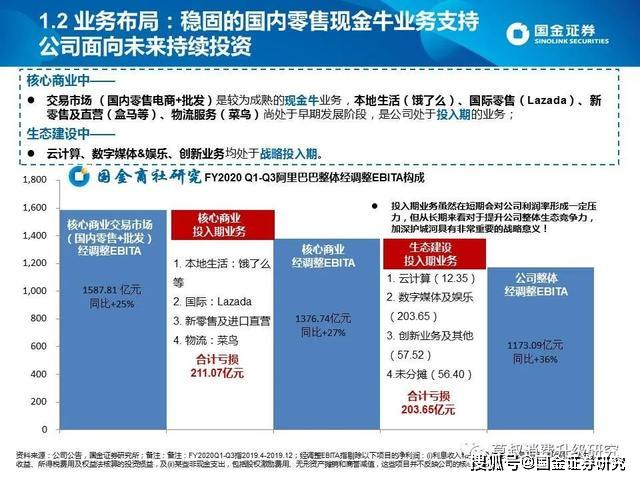 国金证券，卓越之路探索之旅