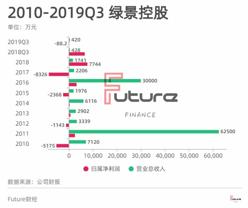绿景控股股票深度解析与发展展望展望