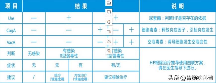 幽门螺杆菌新药时代来临，市场格局或将重塑？