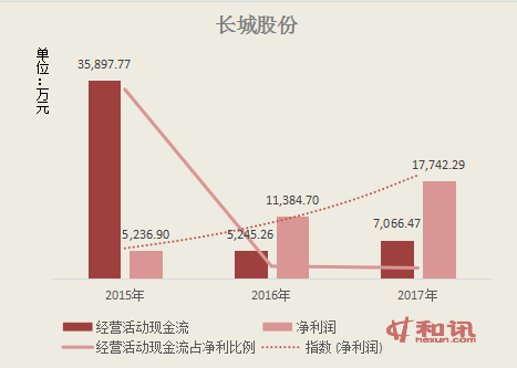 长城信息股吧，历史沿革、现状概览与未来展望