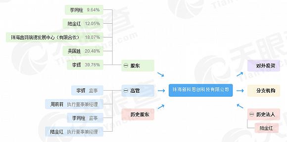 世纪鼎利，引领前沿科技，照亮未来之光。