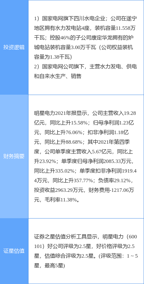明星电力股吧，探究电力行业明星企业的发展之路