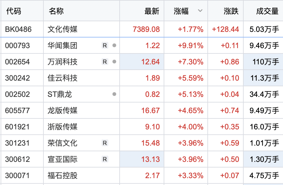 华闻传媒股吧，数字时代的传媒新纪元探索