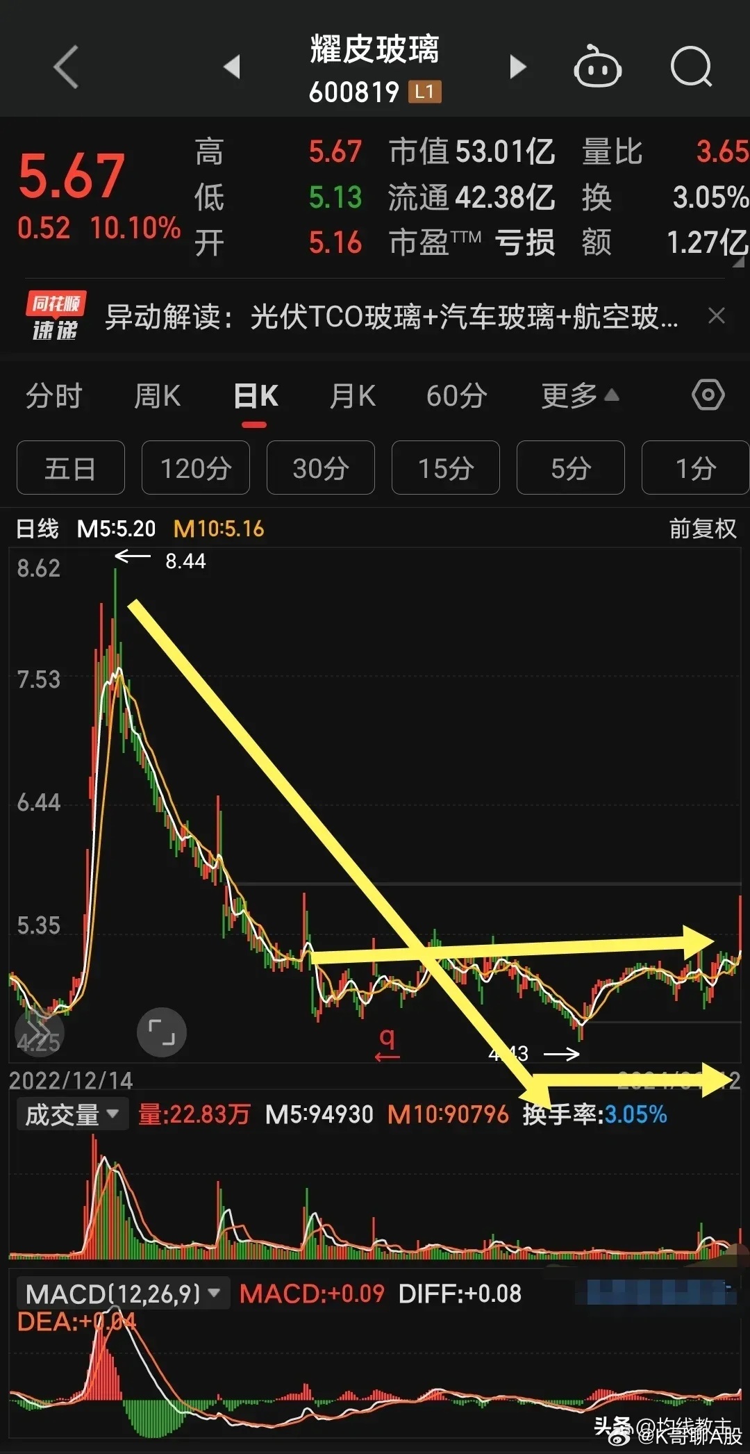 耀皮玻璃股吧，行业趋势、公司概况与投资者洞察解析