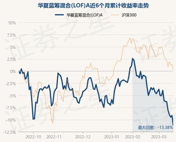 华夏蓝筹混合LOF，投资精英的稳健先锋之选