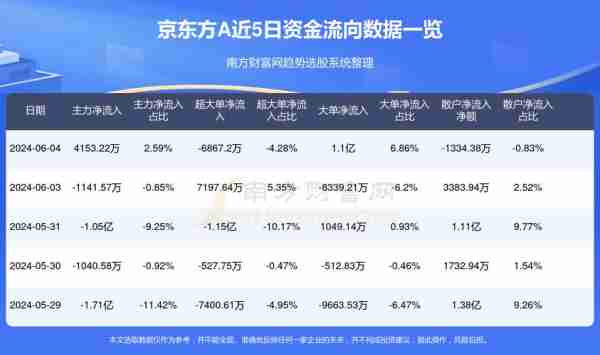 京东方A股吧，显示领域龙头企业深度探究