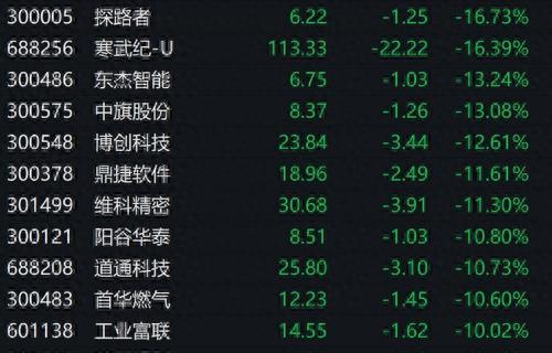 寒武纪股票，科技潜力股探索之旅