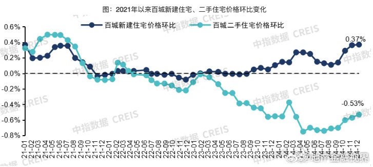 2025年中国房地产市场展望，四大变化、趋势与机遇共存