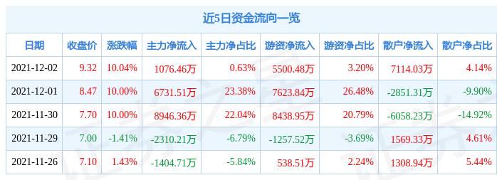 西陇科学股票，探索发展之路与未来前景
