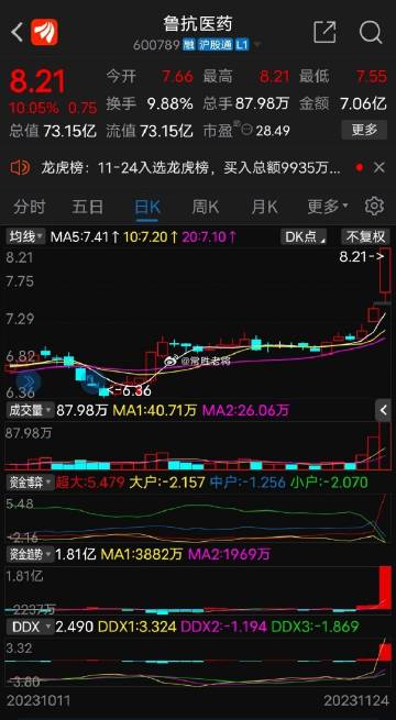 鲁抗医药股吧，行业翘楚的崛起轨迹