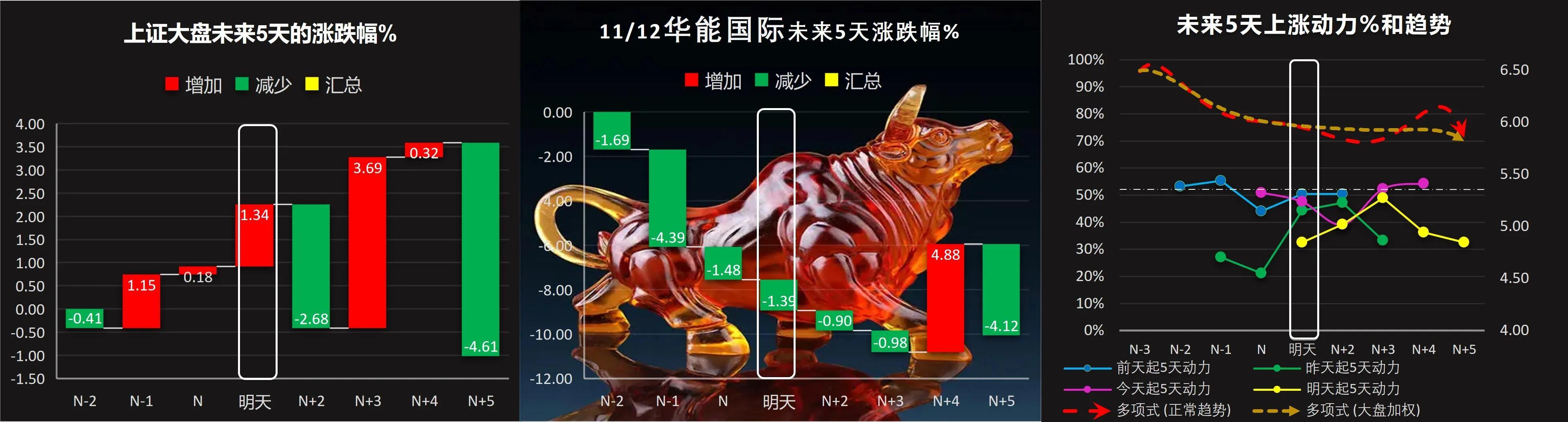 晨鸣纸业股吧，解读企业成长与价值投资秘籍