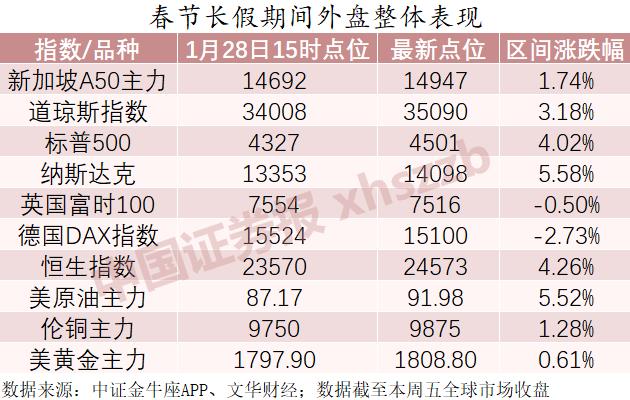 探寻市场走势，A股触底反弹迹象显现？