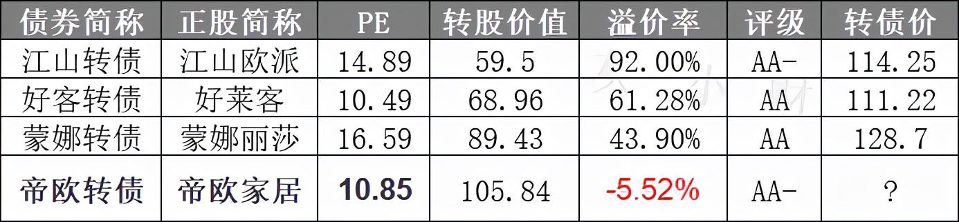 帝欧转债，企业转型与资本市场的新机遇之门开启