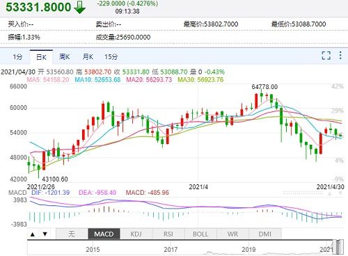 港股休市状态深度解析，今日市场走势与未来展望