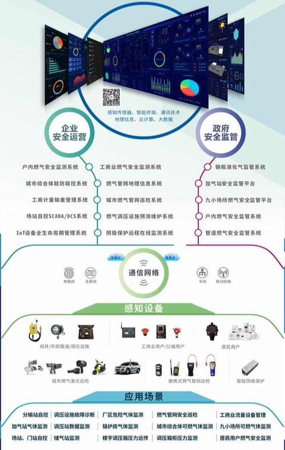 汉威科技，军工领域传感器技术的创新应用探索
