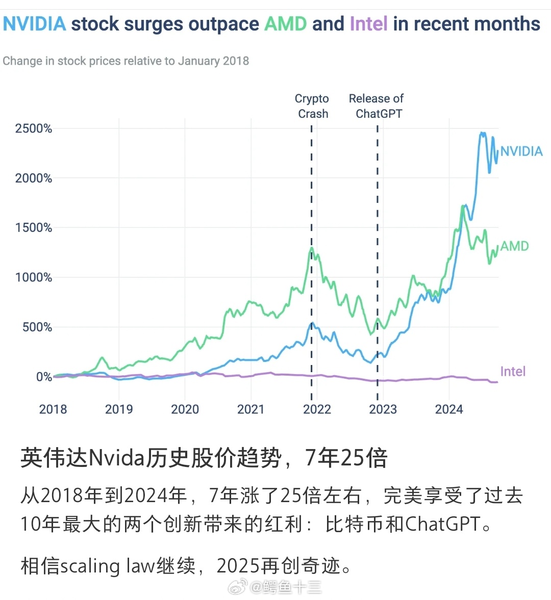 英伟达员工财富大揭秘，半数员工坐拥亿万资产