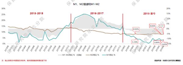 三月金融数据展现积极变化，社融增速高位运行，企业与居民资金需求强劲增长
