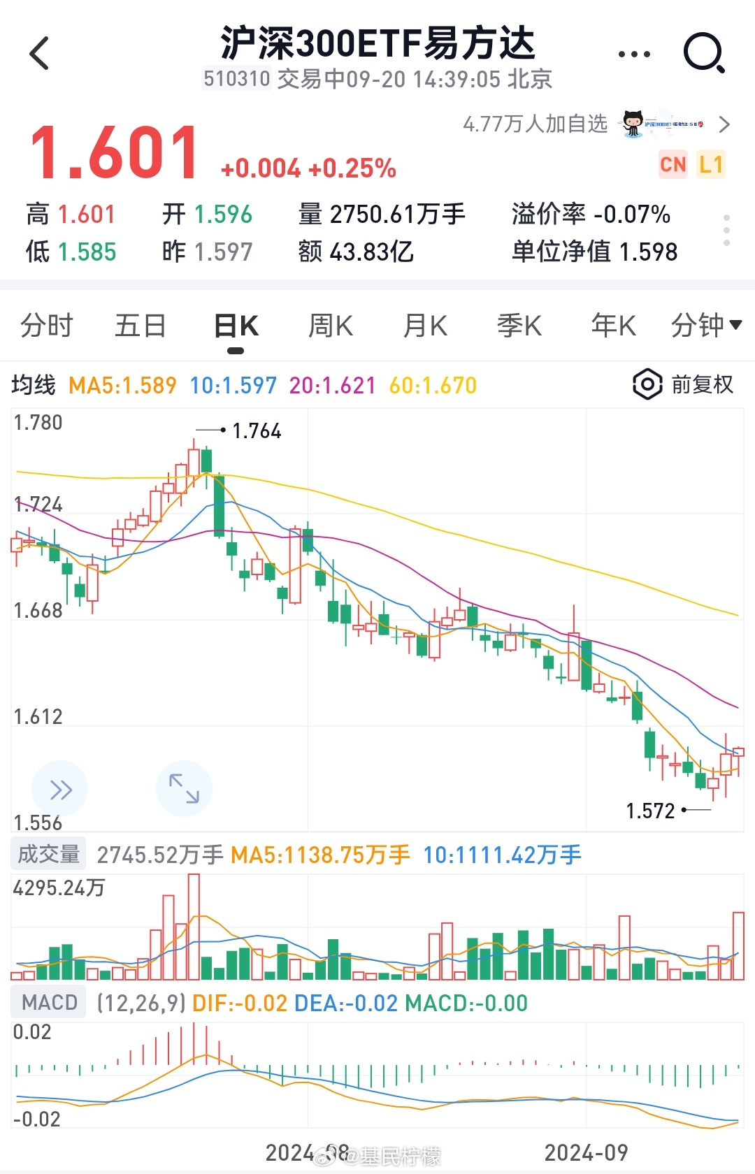 看点 第226页