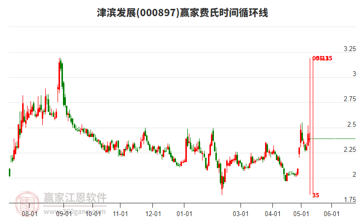 津滨发展股吧，发展历程回顾与未来展望