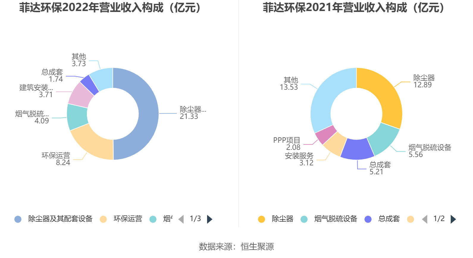 菲达环保股吧，环保产业领军者