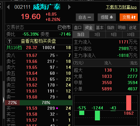 FFIE威海广泰股吧概览