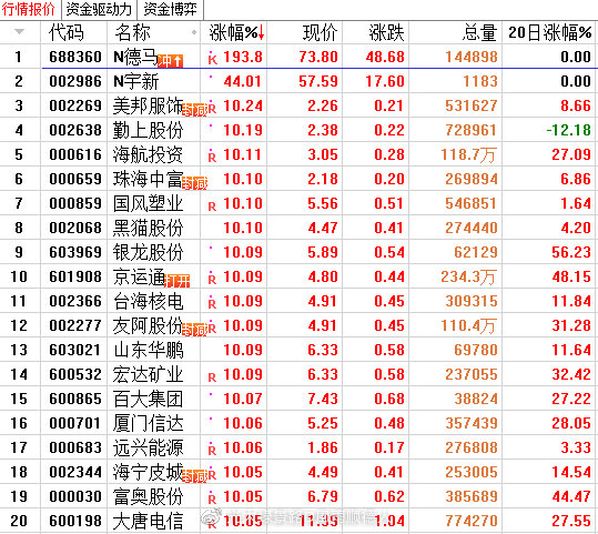 牛股一吧，探寻股市明星力量的奥秘