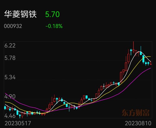 华菱钢铁股吧，钢铁行业翘楚，投资者热土之地
