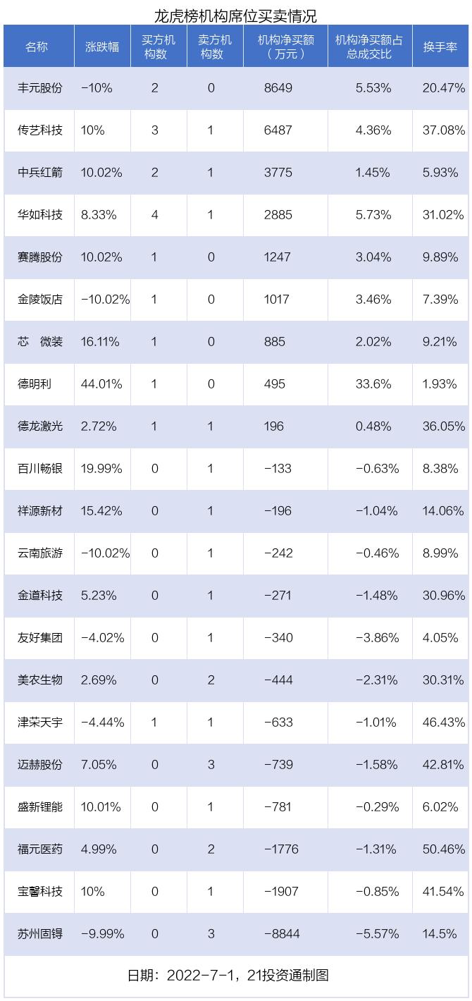 热文 第222页