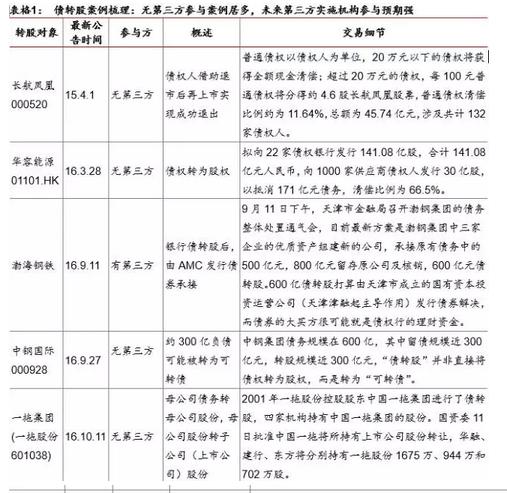 鼎信转债，企业债务重组与资本市场的新机遇之门开启