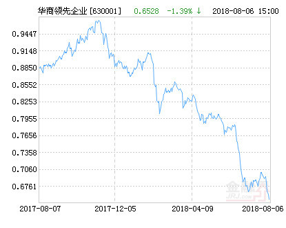 华商领先企业混合，成功奥秘与未来趋势探索