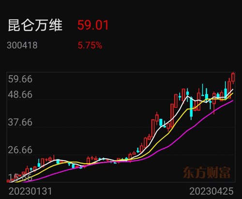 昆仑万维股吧，数字世界的无限探索之旅