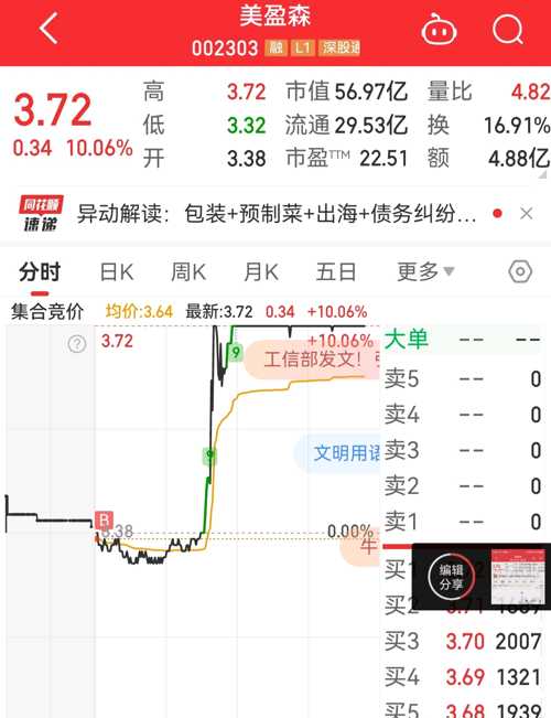 美盈森股吧，投资领域的探索与机遇并行