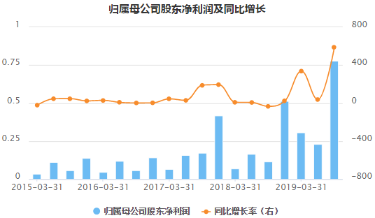 湖南海利股吧，投资热点及未来发展展望