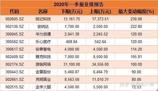中国财险一季度净利润预计强劲增长，增幅达80%至100%