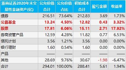 浙商证券股吧，发展动态与投资机遇一览