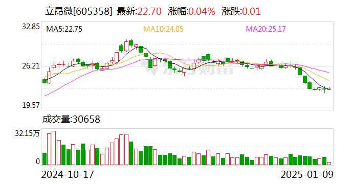 立昂微，科技前沿的引领者与行业典范的塑造者