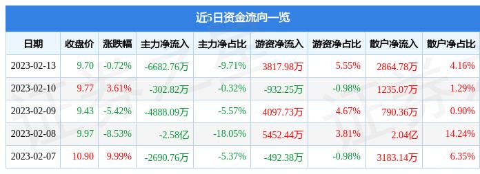 东港股份业绩卓越，企业典范典范