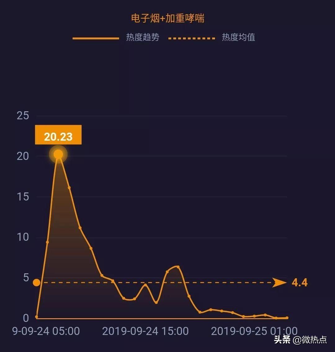 英国呼吸道疾病患者激增现象探究