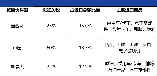 美国关税政策影响下的受损群体探究