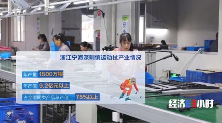 冰雪热带动消费活力与产业升级