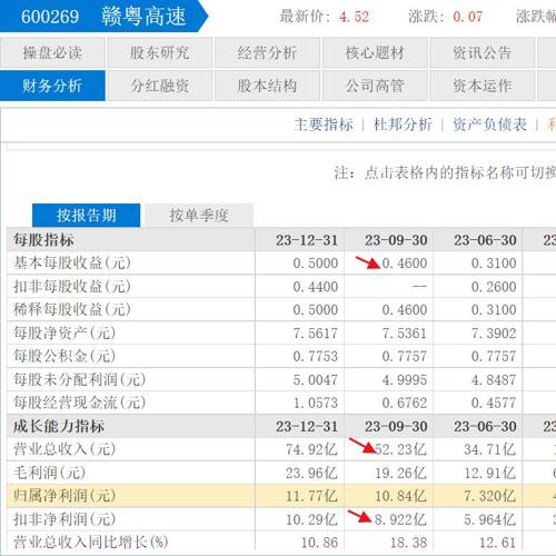 赣粤高速股吧，连接江西与广东的动脉，区域经济与资本市场的交汇点