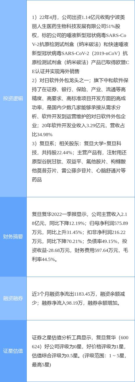 复旦复华股吧，投资领域的探索与机遇并存